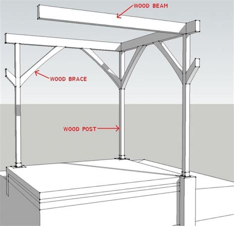 steel post and beam construction